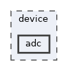 device/adc