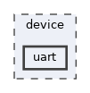 device/uart