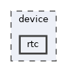 device/rtc