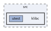 /home/runner/work/RTT_doxygen_API/RTT_doxygen_API/rt-thread/src/klibc