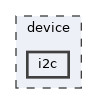 device/i2c