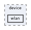 device/wlan