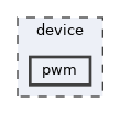 device/pwm