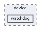 device/watchdog