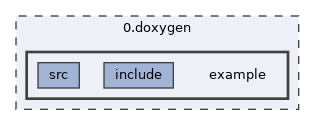 0.doxygen/example