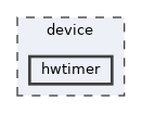 device/hwtimer