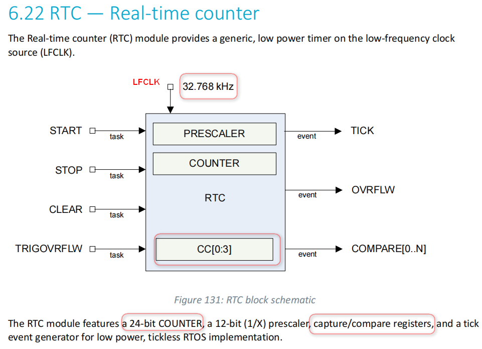 nrfx-rtc.png