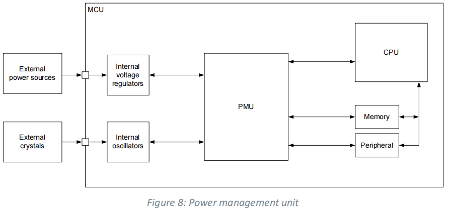 nrfx-pmu.png