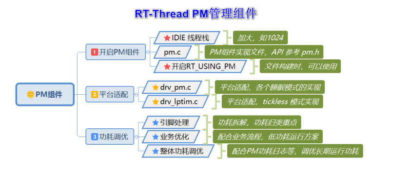 rtt-pm-bsp