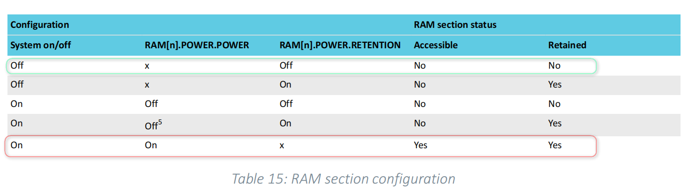 nrfx-ram.png