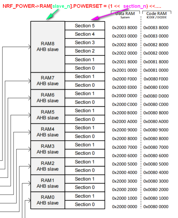 nrfx-ram-section.png