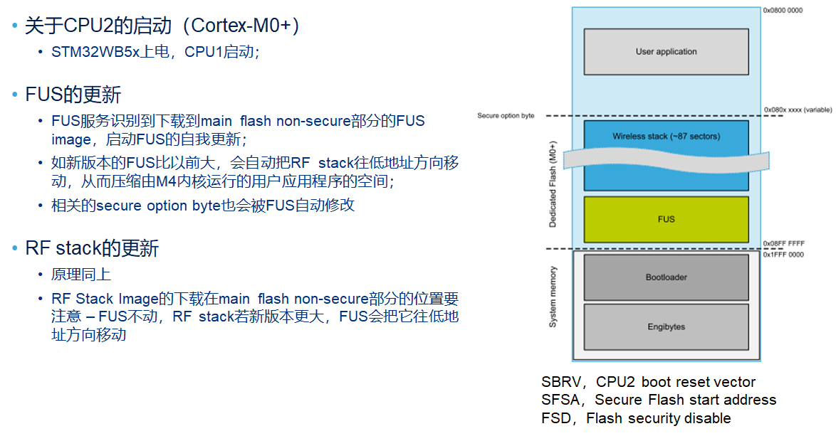 ../_images/FUS_RF-stack_position.png