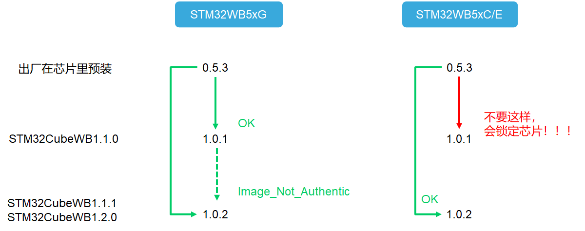 ../_images/FUS_upgrade_rule.png