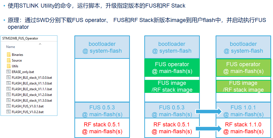 ../_images/How_to_flash_swd.png