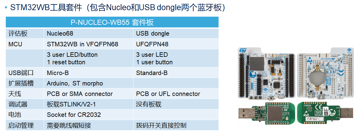 ../_images/STM32WB_Kit.png