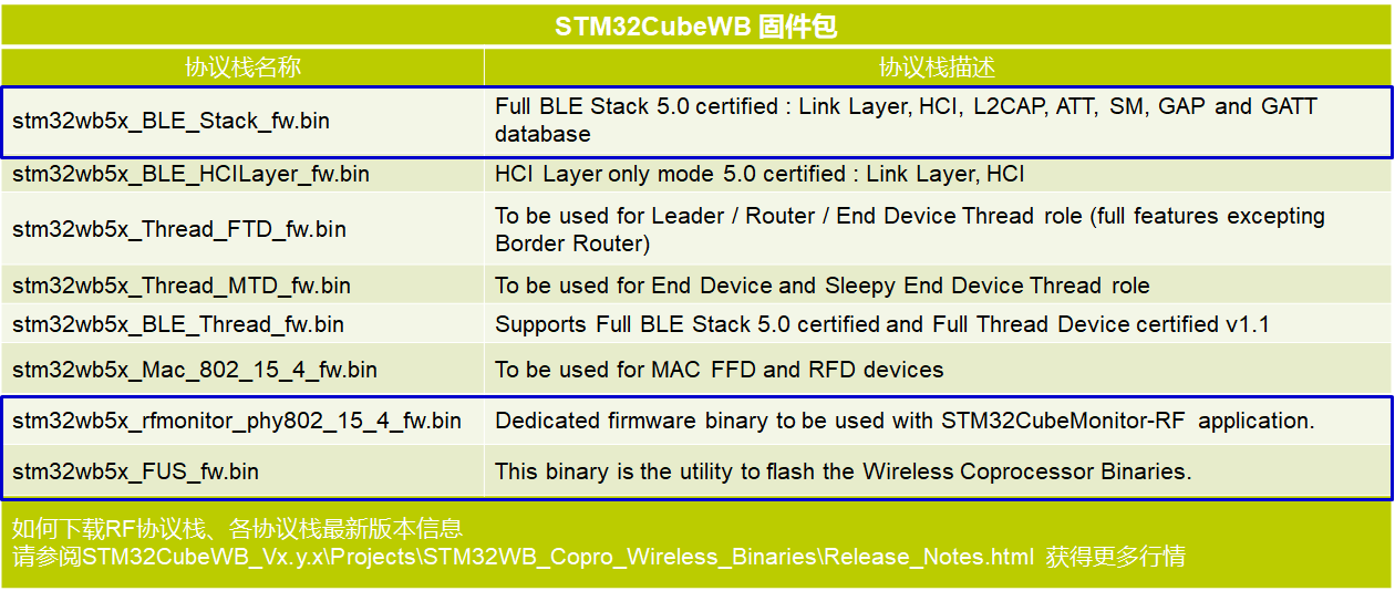 ../_images/STM32WB_RF_stack_bin.png