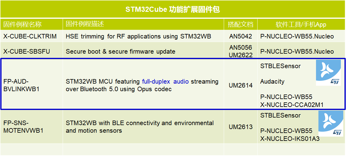 ../_images/STM32WB_package_extra.png