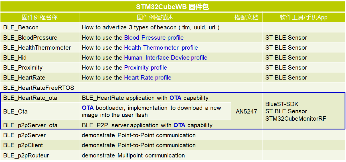 ../_images/STM32WB_package_sample1.png