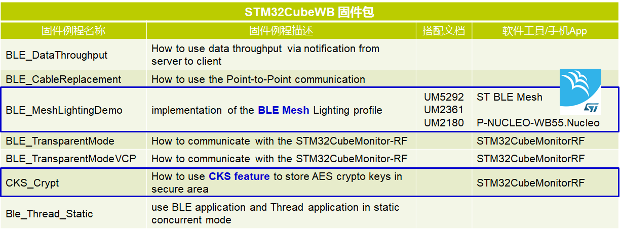 ../_images/STM32WB_package_sample2.png