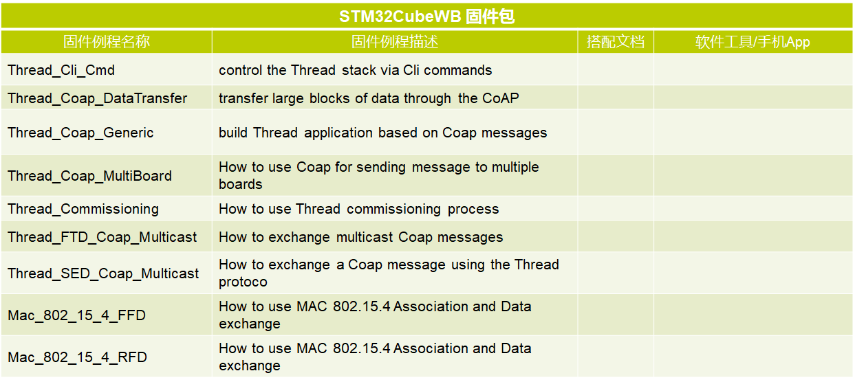 ../_images/STM32WB_package_sample3.png