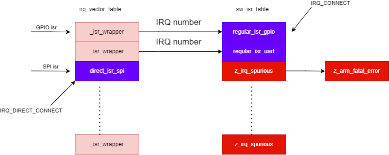 isr_table